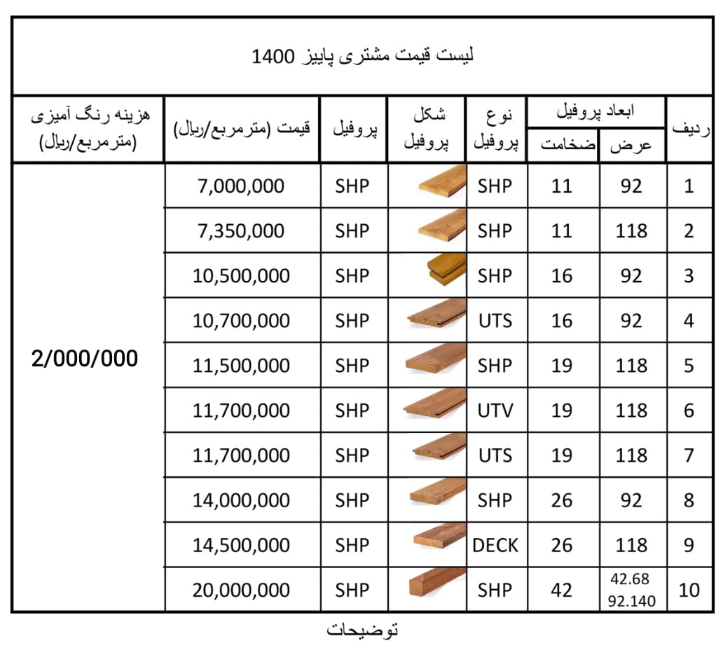 لیست قیمت ترمووود لوناوود